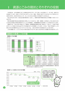 1 資源とごみの現状とそれぞれの役割 （PDF 498.9KB）
