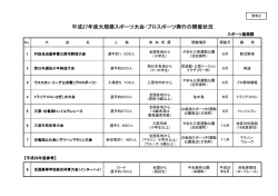 平成27年度大規模スポーツ大会等開催状況（資料2） [PDF