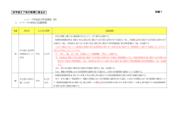 住宅借入金等特別控除区分レコードの変更【総務省】（PDF：172KB）