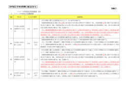 住宅借入金等特別控除区分レコードの変更【総務省】（PDF：164KB）