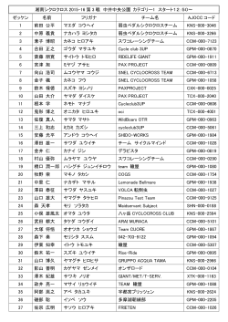 湘南シクロクロス 2015-16 第 3 戦 中井中央公園 カテゴリー1 スタート12