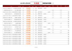 【2015/12/25】中央区新着物件リスト