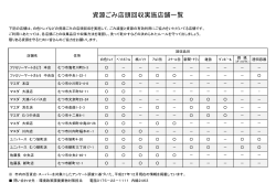 資源ごみ店頭回収実施店舗一覧