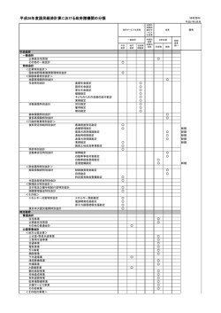 国民経済計算における政府諸機関の分類（PDF形式：305KB）