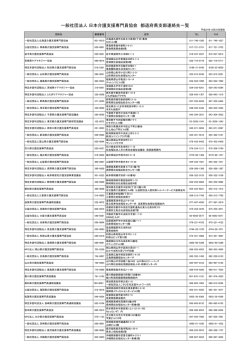 一般社団法人 日本介護支援専門員協会 都道府県支部連絡先一覧