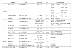 販売場所 住所 窓口業務時間 休日 年末年始の営業時間 大分