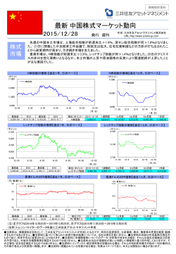 中国株式マーケット動向（2015/12/28）