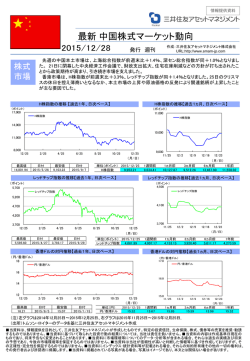 中国株式マーケット動向（2015/12/28）