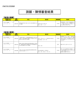 請願・陳情審査結果