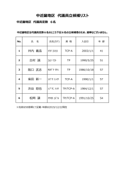 中近畿地区 代議員立候補リスト