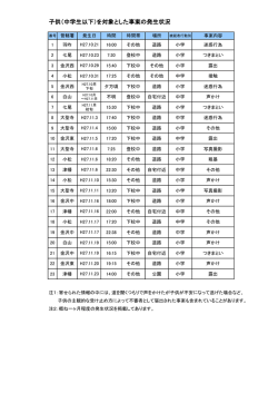 最近の発生状況