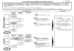 （別紙）女川原子力発電所1号機の所内電源停電に係る原因と再発防止