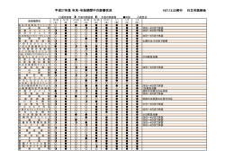 H27 年末・年始期間中の診療状況（PDF形式：190KB）