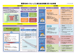 栗原市まち・ひと・しごと創生総合戦略（案）の全体像