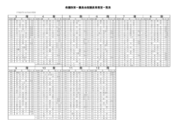 衆議院第一議員会館議員事務室一覧表(PDF:269KB)