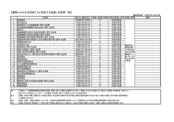 規制にかかわる法律ごとに設定する見直し年度等一覧（PDF:112KB）