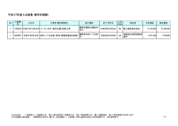 平成27年度入札結果（都市計画課）