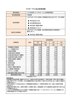 プロポーザル採点結果調書