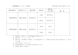 放射線量モニタリング結果 平成 27 年 12 月 22 日（火） 測定施設名 測定