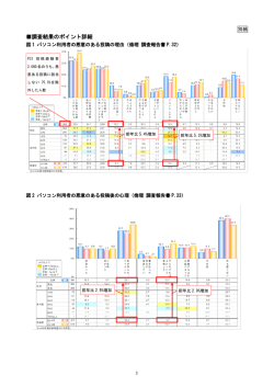 調査結果のポイント詳細