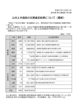公共土木施設の災害査定結果について（最終）（PDF：54KB）