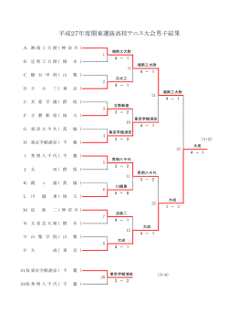平成27年度関東選抜高校テニス大会男子結果