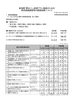 県民意識調査等の調査結果について