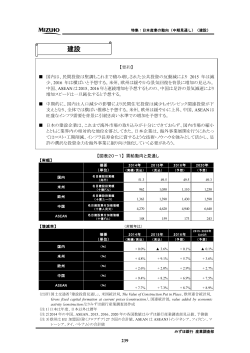 建設 - みずほ銀行