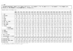 （産業別GDP等）（PDF形式：267KB）