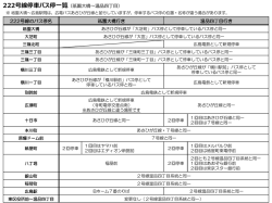 詳しい停車バス停留所一覧はこちらをご覧ください。