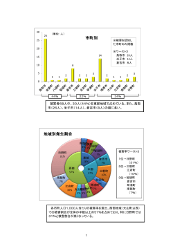 特殊詐欺分析資料