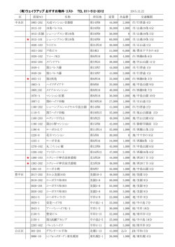(有)ウェイクアップ おすすめ物件 リスト TEL 011-512-3312