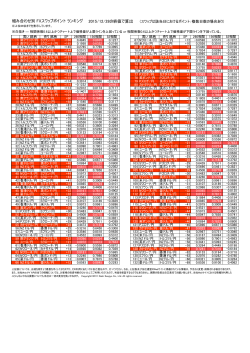 組み合わせ別 SPランキング