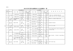 資料 - 士幌町