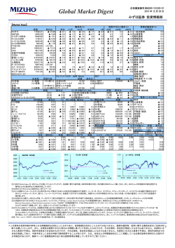 Global Market Digest