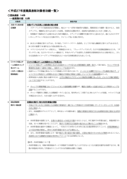 ＜平成27年度職員表彰対象者功績一覧＞