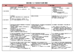 検討対象について各府省庁の回答（概要） - 中小企業庁