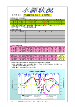 【吉野川】 0時現在 平成27年12月25日