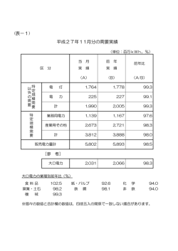 （表－1）平成27年11月分の需要実績（PDFファイル/8KB）