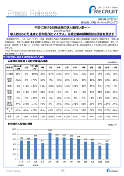 中国における日系企業の求人動向レポート 2015年11月分