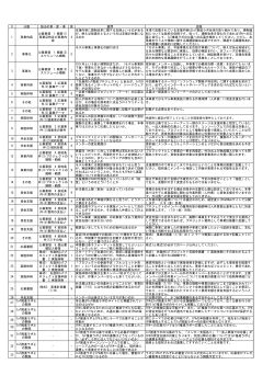 Adobe PDF形式 （155KB）