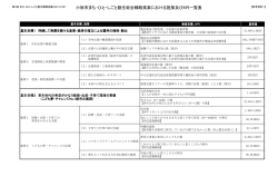 小牧市まち・ひと・しごと創生総合戦略素案における施策及びKPI一覧表