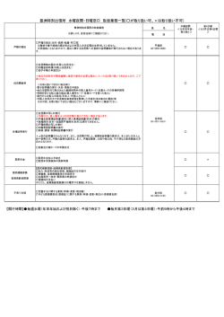 豊洲特別出張所 水曜夜間・日曜窓口 取扱業務一覧(  が取り扱い可、&times;は