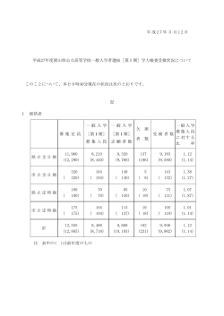 ［第1期］学力検査受検状況について [PDFファイル／85KB]