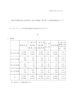 ［第1期］学力検査受検状況について [PDFファイル／85KB]
