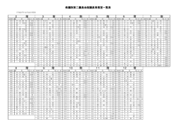 衆議院第二議員会館議員事務室一覧表(PDF:281KB)