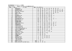 第5回鎌倉観光フォトロゲイニング成績 クラス：ファミリー （得点は、グルメ