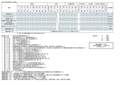 議案第98号 明石市住民投票条例制定のこと 〔表示例〕 ・・・賛成 〃 第