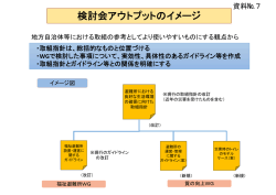 検討会アウトプットのイメージ