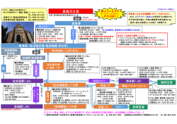 アクセス参考図はこちら